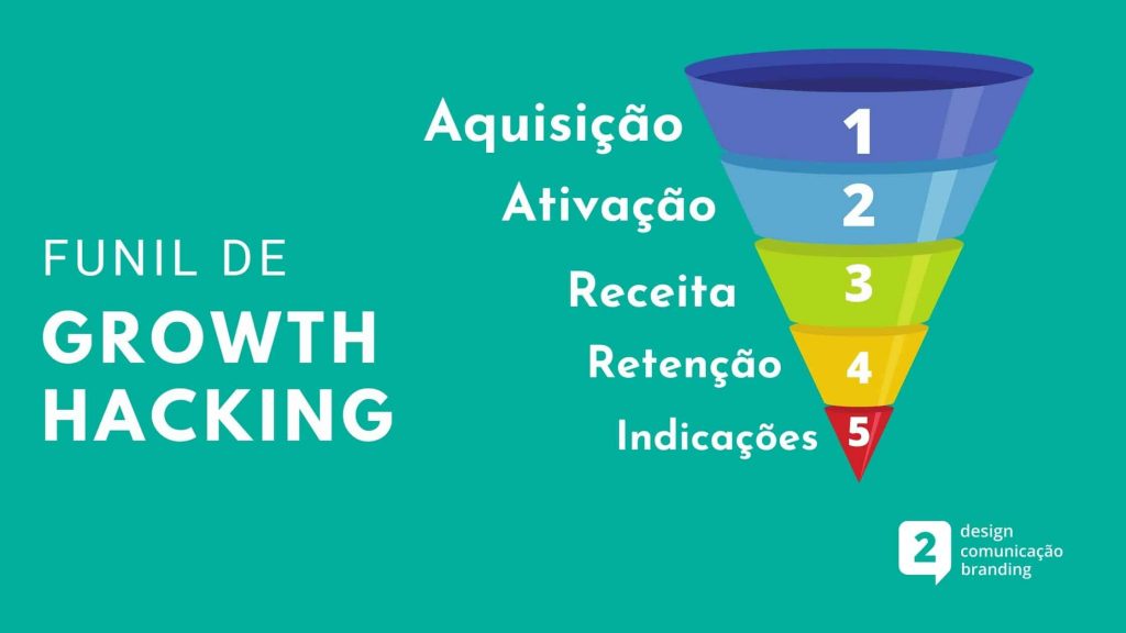 O que é growth hacking? Como funciona? + 3 cases e 5 dicas