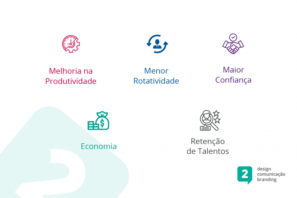 Benefícios do Trabalho Híbrido